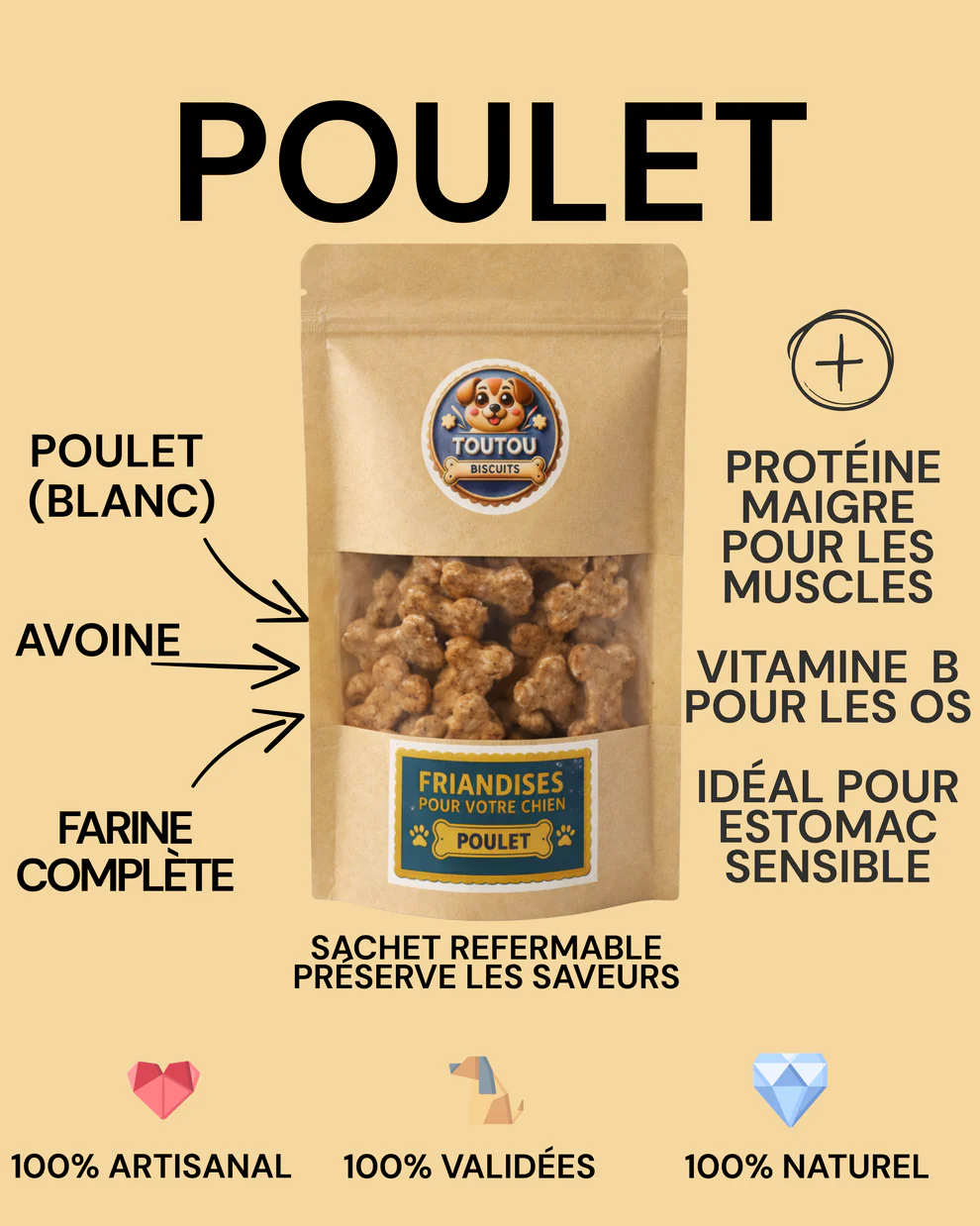 Biscuits au Poulet – Image 2